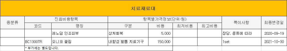 치료재료대